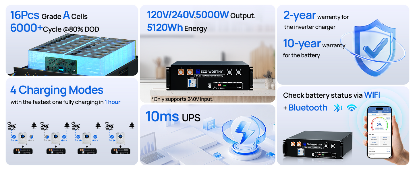 ECO-WORTHY 5.12kWh 48V 100Ah Lithium LiFePO4 Battery+5kW 48V Off-grid Inverter for Home Backup, Emergency Use