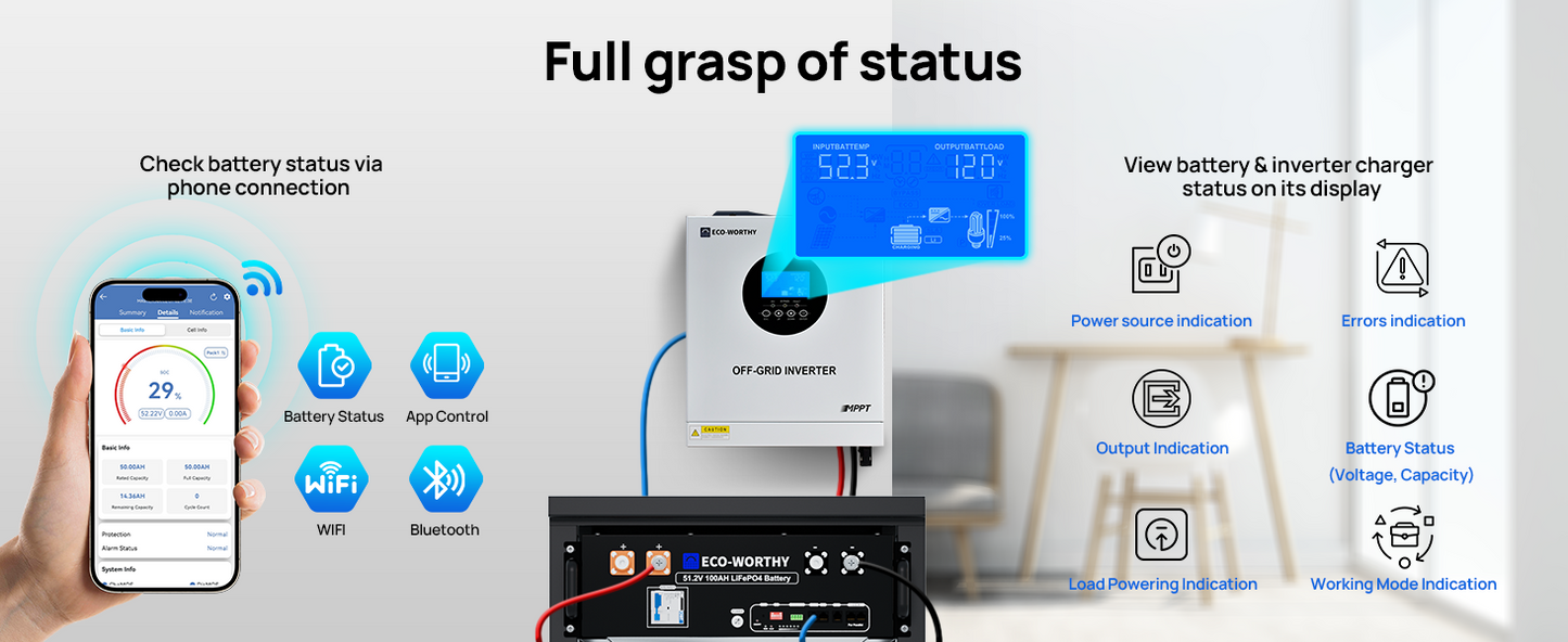 ECO-WORTHY 5.12kWh 48V 100Ah Lithium LiFePO4 Battery+5kW 48V Off-grid Inverter for Home Backup, Emergency Use