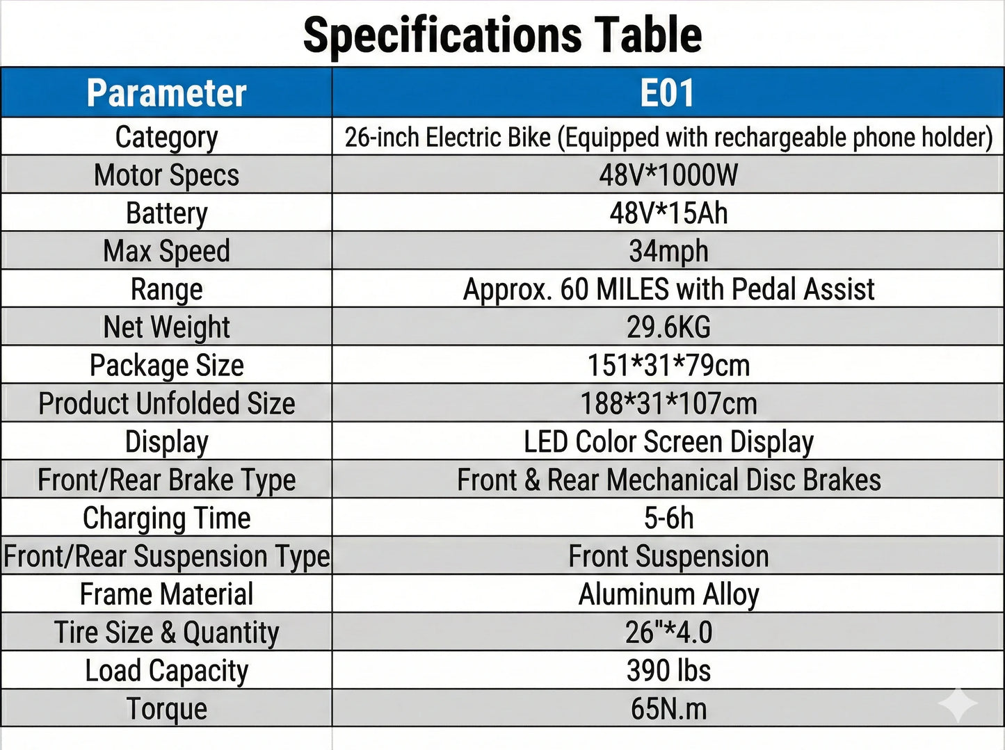 Electric Bike for Adults 1500W Peak Motor 34MPH Fast Speed 48V 15Ah Battery 26" Fat Tire Mountain Ebike 390lbs Max Load Aluminum
