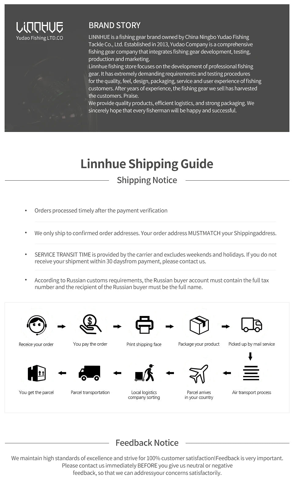 LINNHUE Best Baitcasting Reel BS2000 8.1:1 High Speed Spare Spool Reel Fishing Saltwater Fresh Fishing Casting Fishing Reel