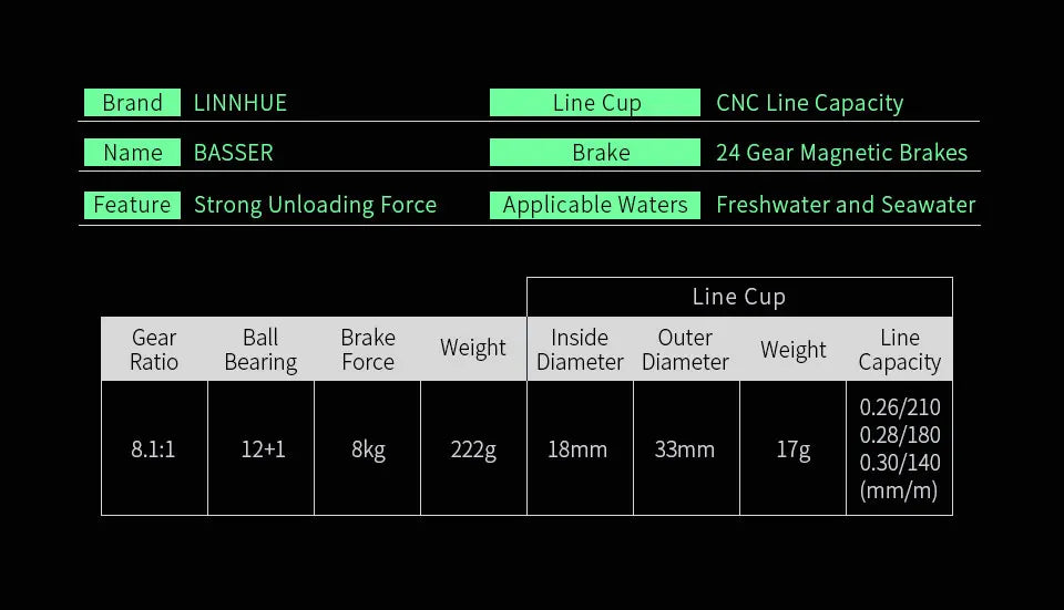 LINNHUE Best Baitcasting Reel BS2000 8.1:1 High Speed Spare Spool Reel Fishing Saltwater Fresh Fishing Casting Fishing Reel