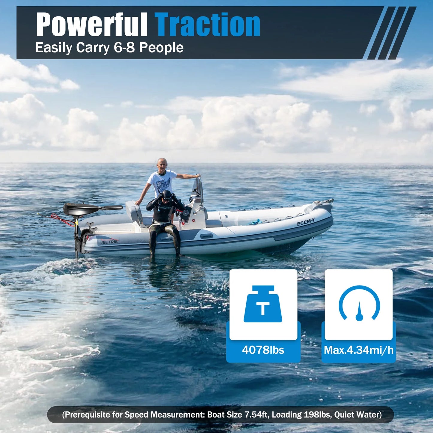 Electric Trolling Motor 12v 80lbs Thrust, 5 Forward/3 Reverse Gears, Pure Copper Motor, 1900r/Min, Adjustable Handle