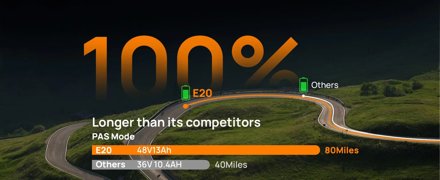 URLIFE 1000W E20 Electric Bike | 48V 13Ah Removable Battery, 20MPH, 20''X3" Fat Tire, 7-Speed E-Bike with Dual Disc Brake