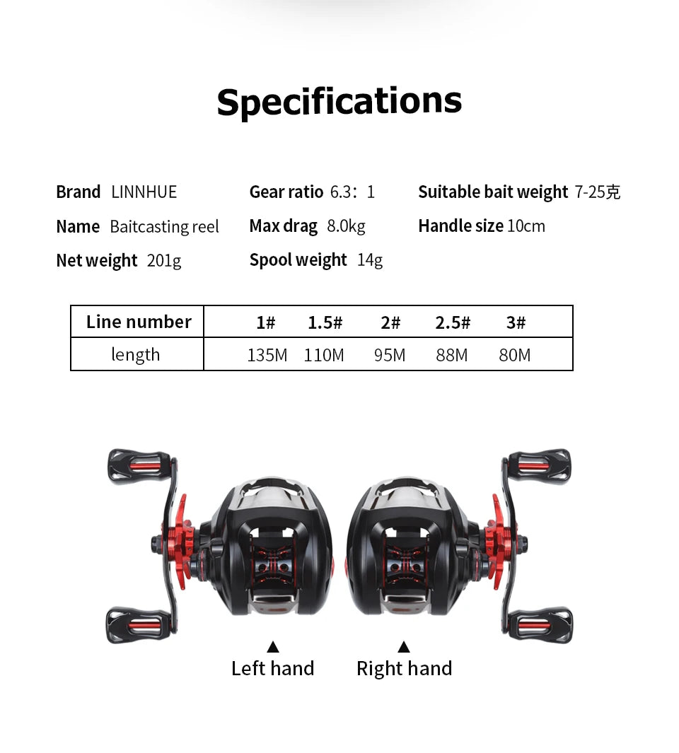 LINNHUE Best Baitcasting Reel BS2000 8.1:1 High Speed Spare Spool Reel Fishing Saltwater Fresh Fishing Casting Fishing Reel