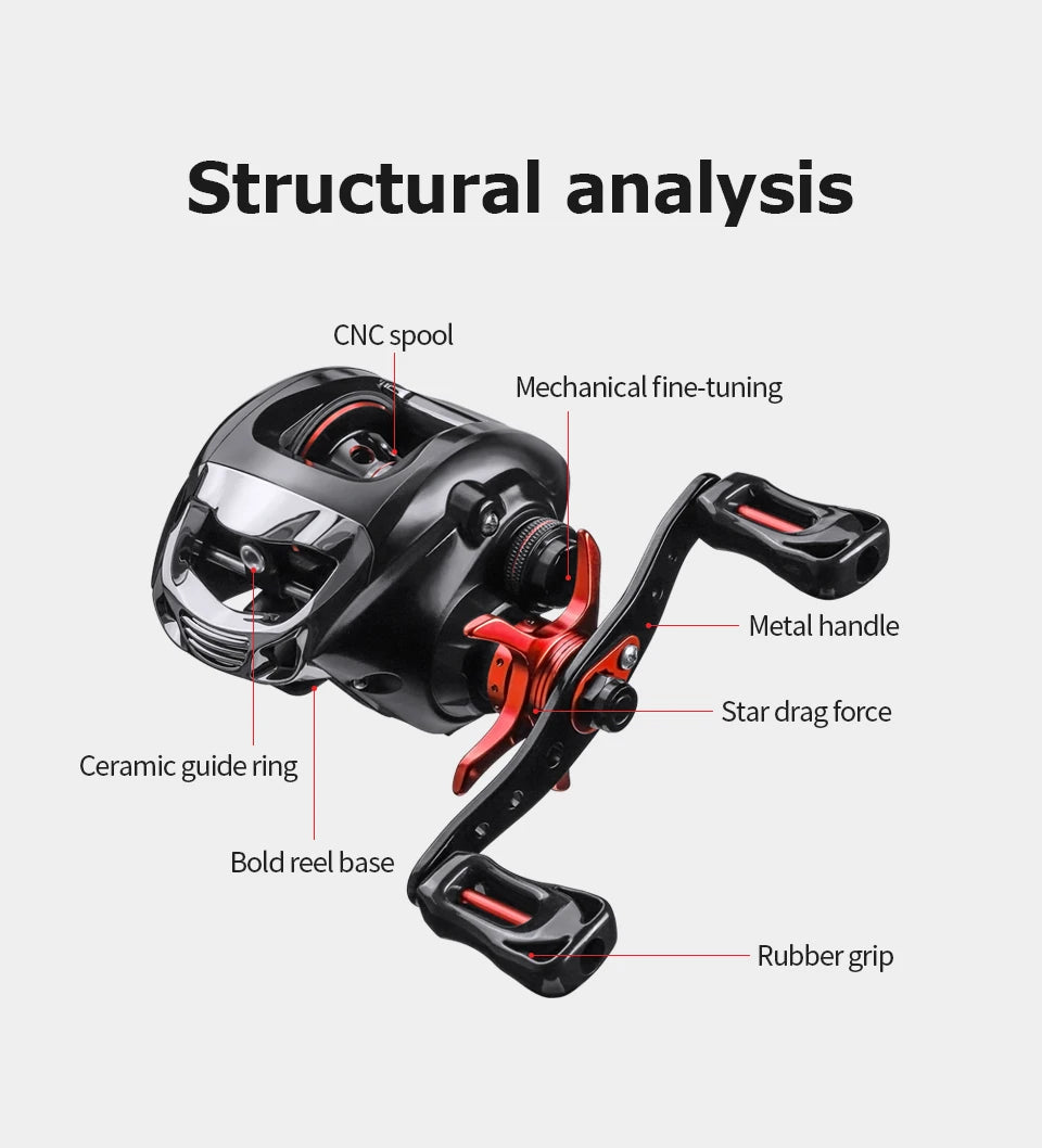 LINNHUE Best Baitcasting Reel BS2000 8.1:1 High Speed Spare Spool Reel Fishing Saltwater Fresh Fishing Casting Fishing Reel