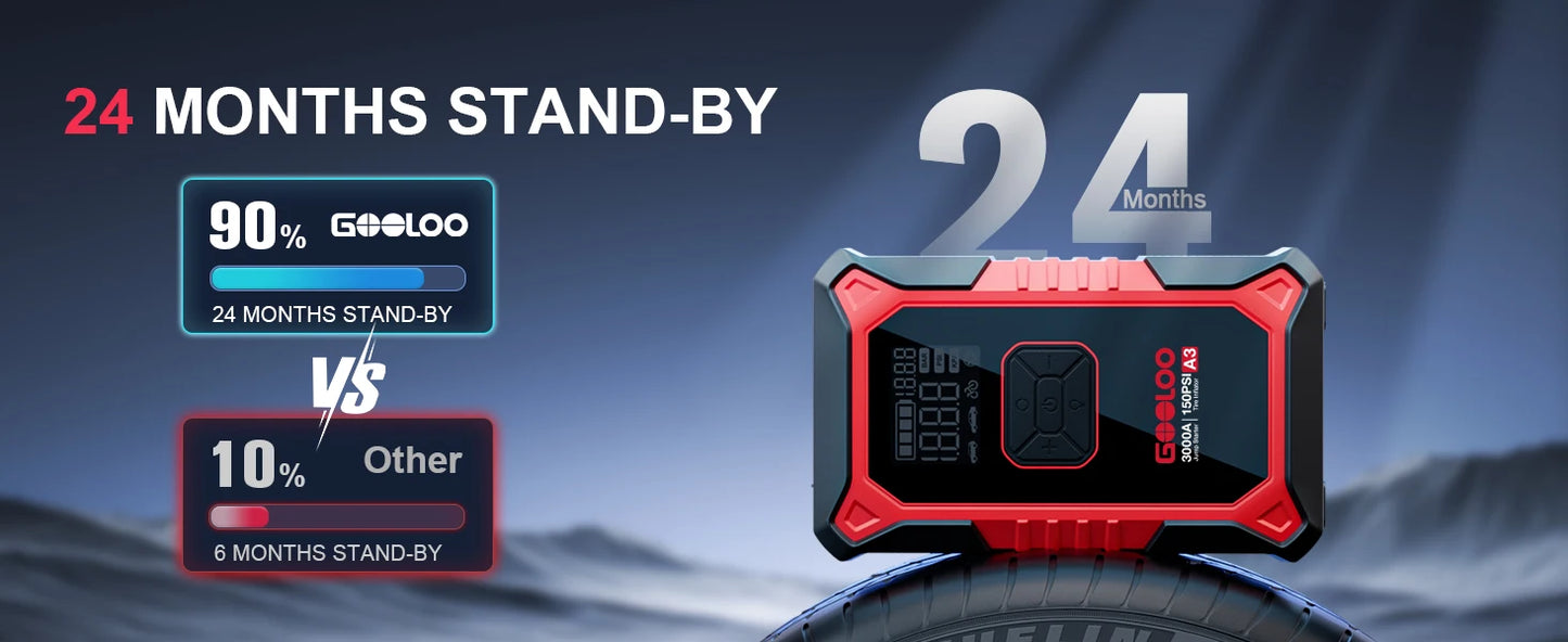 GOOLOO A3 Jump Starter with Air Compressor, 3000A Portable Car Battery Booster (9.0 Gas/6.5L Diesel) with 150PSI Auto-Shutoff Ti